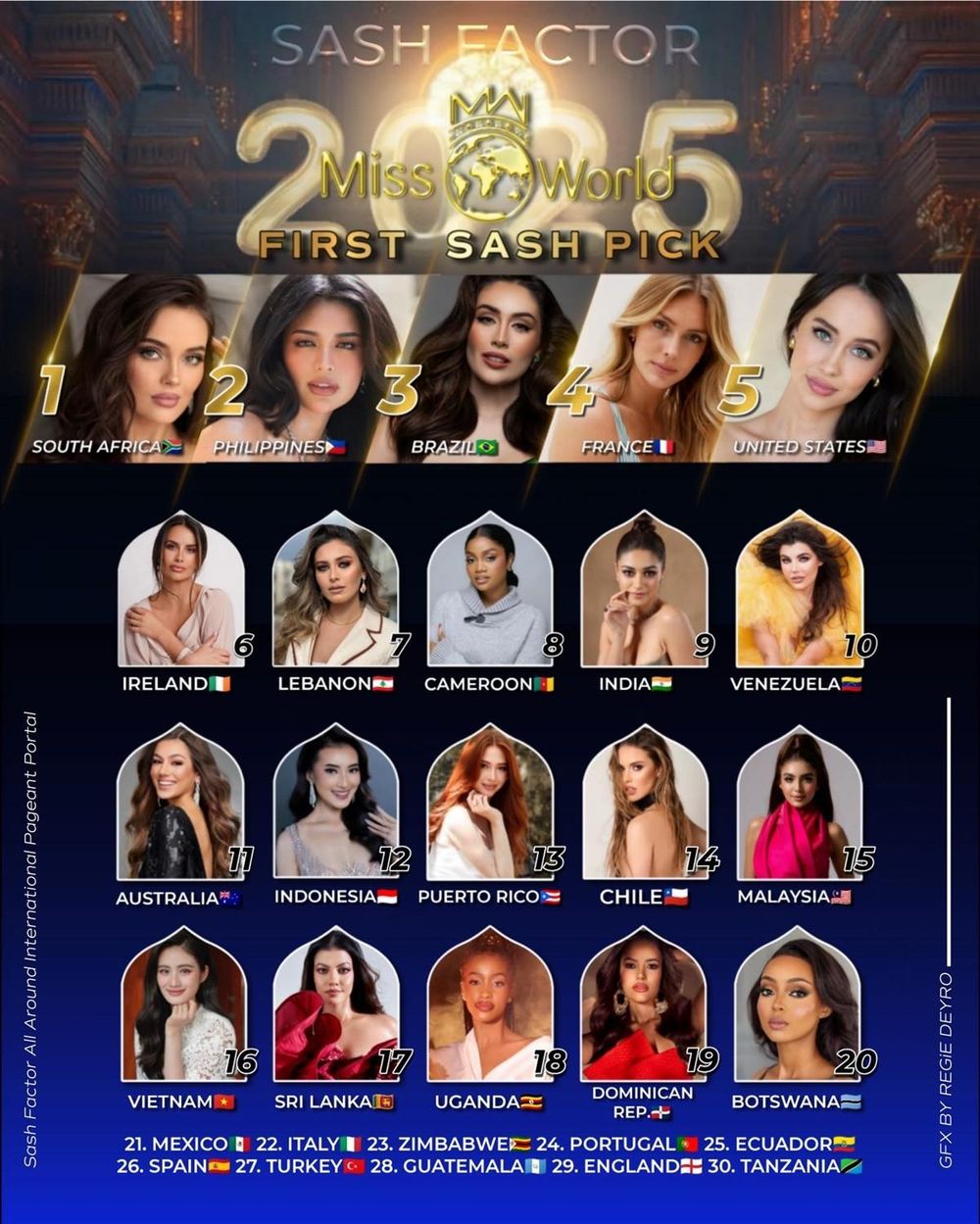 Dự đoán Miss World 2025 đầu tiên từ Missosology: Thứ hạng gây chú ý của Hoa hậu Ý Nhi - Ongkinh