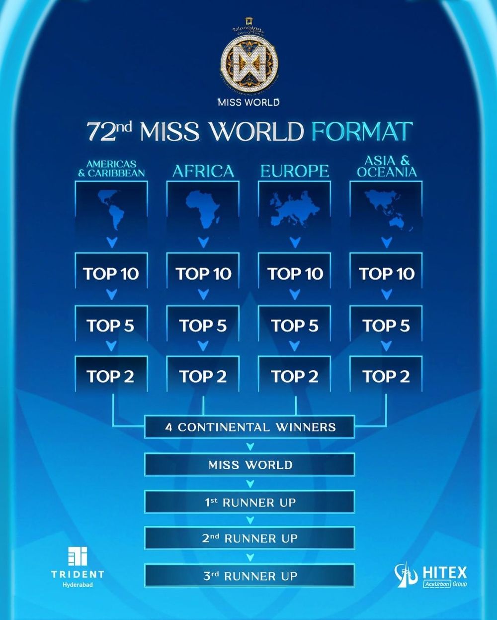 Ý Nhi xuất hiện trên bìa tạp chí Miss World cùng đại diện Thái Lan, Úc, New Zealand - Ongkinh