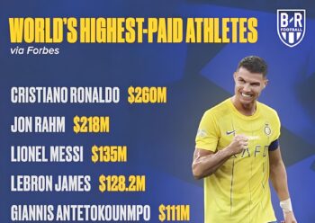 Cristiano Ronaldo là vận động viên giàu nhất thế giới-gamelade