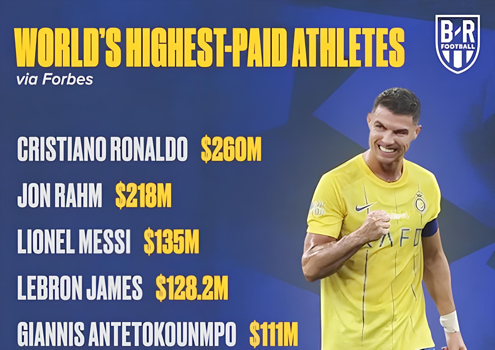 Cristiano Ronaldo là vận động viên giàu nhất thế giới-gamelade