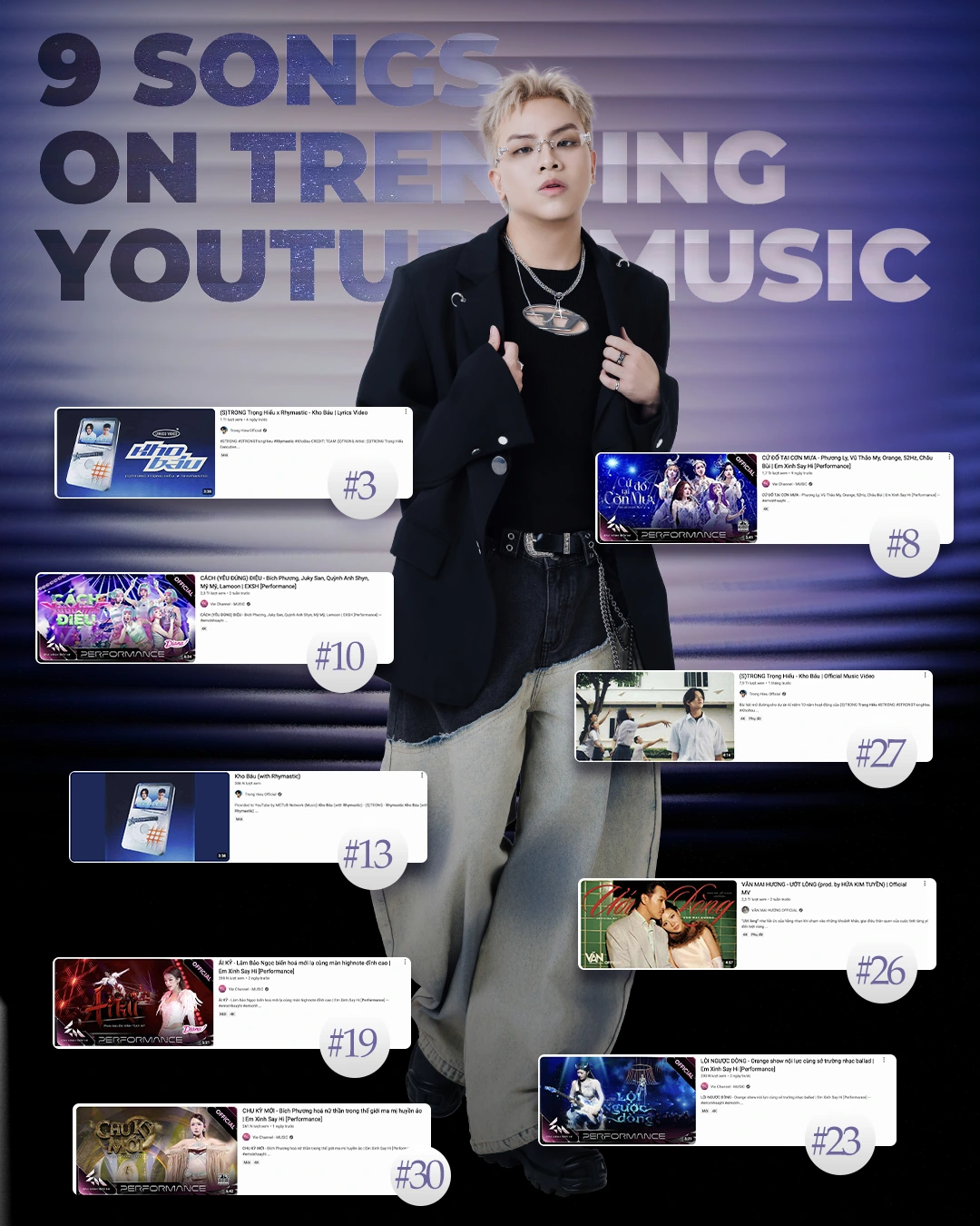 Hứa Kim Tuyền "đại thắng" với 9 ca khúc vào Top Trending YouTube - Ongkinh